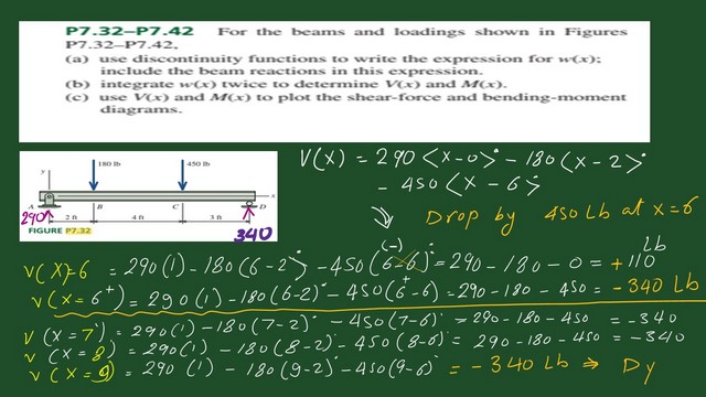 5-The values of shear forces V(x) from x=6 ft to x=9 ft.