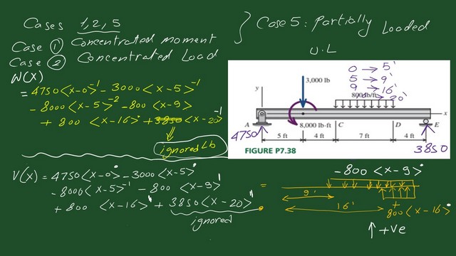 page 5-post 5-mechanics 5-W(x) and V(x) expressions for practice problem p7-38.