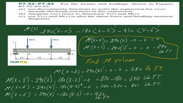 6-The moment values M(x) from x=0 to x=6 feet.