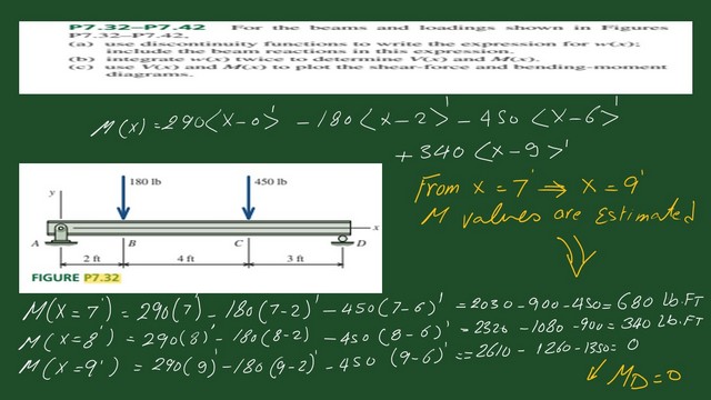 page 7-post 3-mechanics 7-The moment values M(x) from x=7 to x=9 feet.