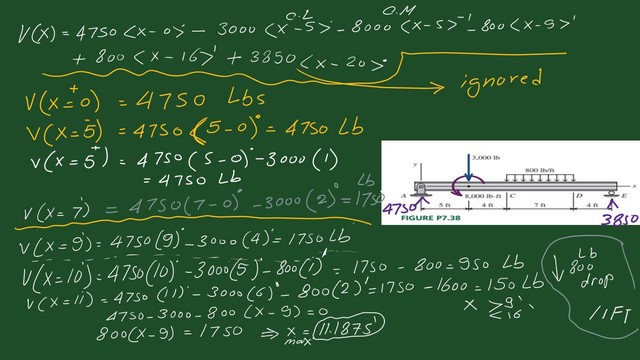 page 7-post 5-mechanics 7-The shear values for x =0 to x=11 feet.