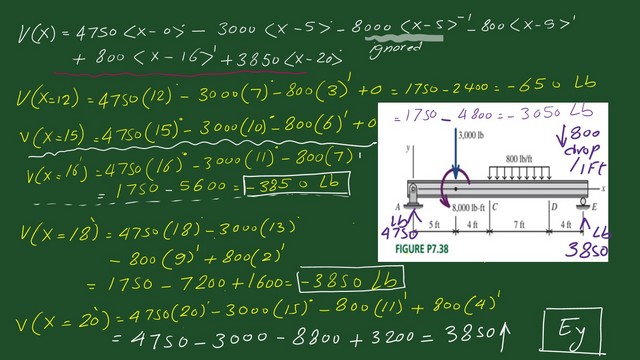 page 8-post 5-mechanics 8-The shear values for x =12 to x=20 feet.