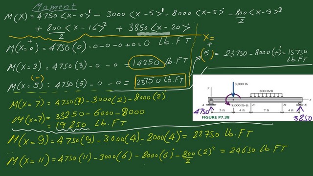 page 9-post 5-mechanics 9-The moment values for x =0 to x=11 feet.