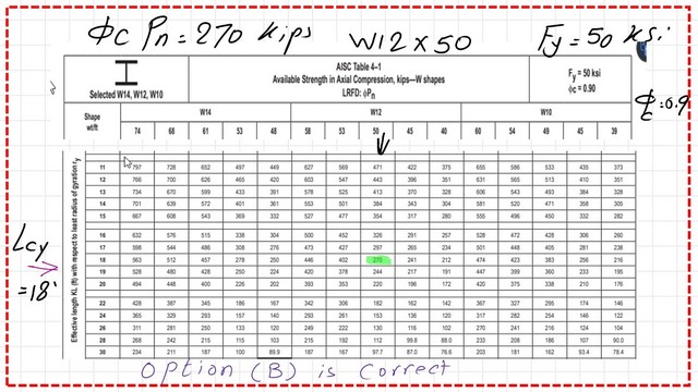 Slide10-8-comp What is the required available strength from Table 4-1?