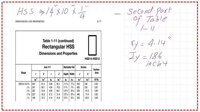 Pict 13-Post 14-comp Part 2 of Table 1-11 for HSS sections.