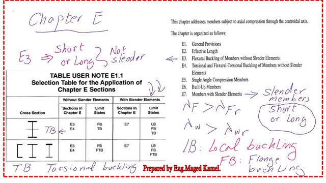 Pict 3-Post 14-comp Table user note E1.1-Aisc