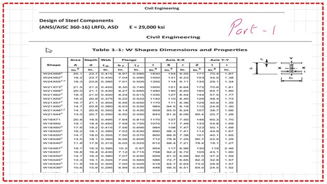 Slide5-8-comp The first part of Table 1-1 for W shapes .