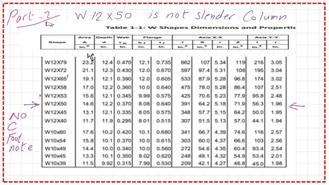 Slide6-8-comp The second part of Table 1-1 for W shapes .
