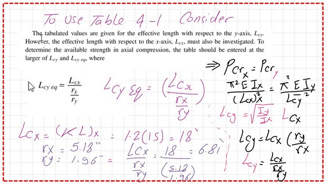 Slide8-8-comp-1 The requirement by Table 4-1 for the tabulated value for the effective length.
