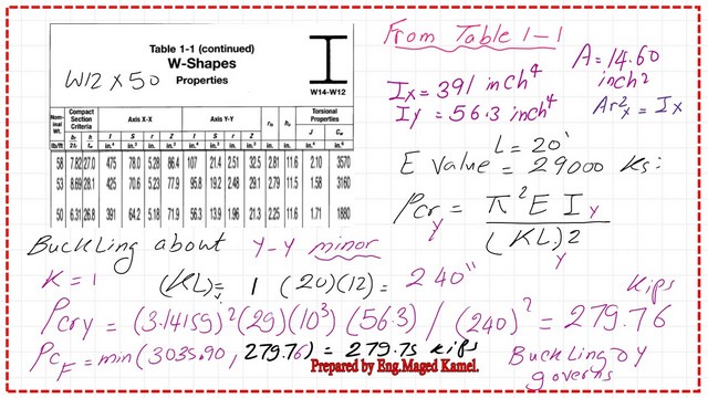 Slide10 Critical Euler Load value for y direction.