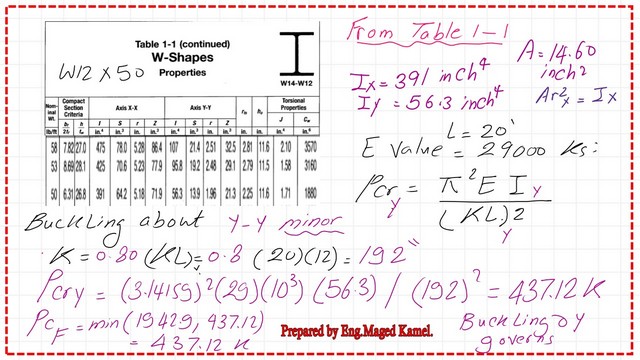 Slide15 Modified problem, final selected critical Euler load.