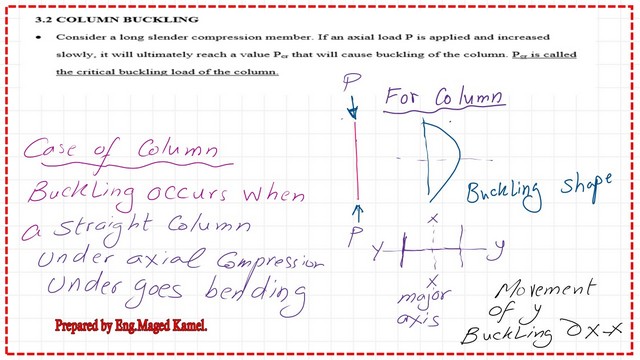 Slide3 What is the buckling for columns?