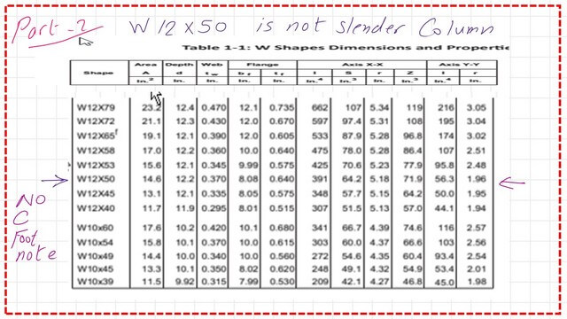 Slide6-8-comp The second part of Table 1-1 for W shapes .