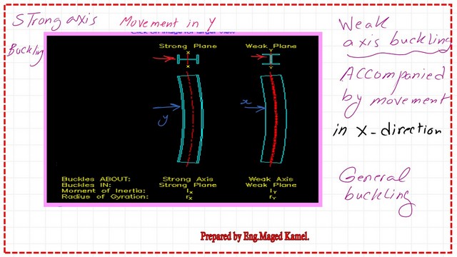 Slide7 2comp