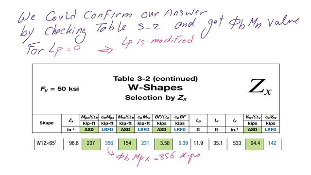 page 10- post 41- steel beam Check Lp and lr and φ*Mn.