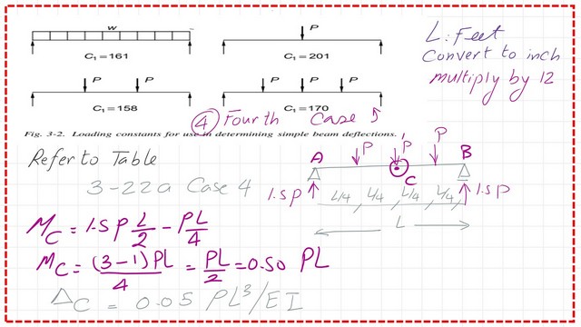 page 11- post 24-steel beam. Moment and deflection value for a simple beam under three loads.