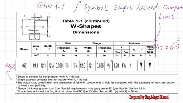 page 2- post 41- steel beam Table 1-1 for W12x65.