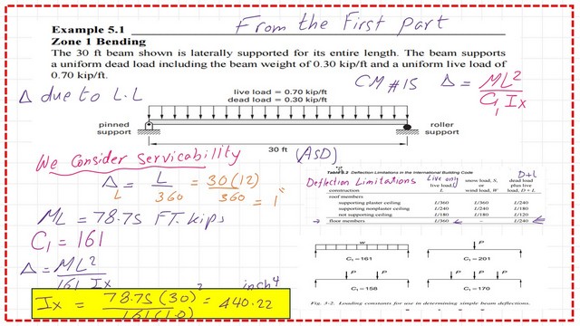 page 3- post 24b-steel beam. The required value of Ix from deflection under total Load.