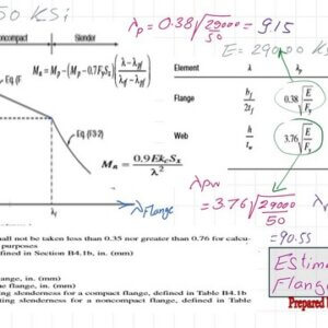 Local buckling parameters based on Fy=50 ksi.