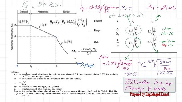 page 4- post 41- steel beam Local buckling parameters based on Fy=50 ksi.