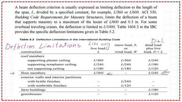 page 5- post 24-steel beam. Deflection limitation values based on the IBC.