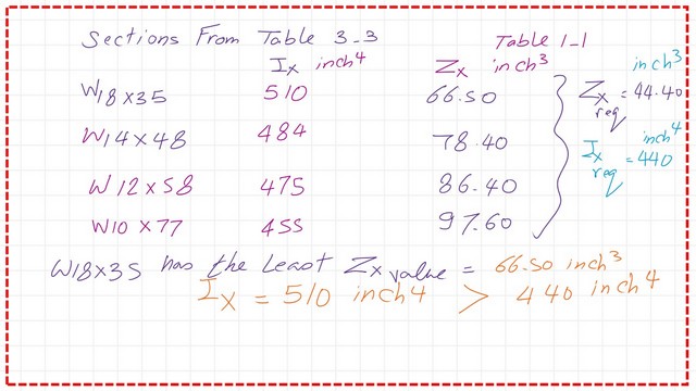 page 6- post 24b-steel beam. The list of w sections with ix and zx values tabulated.