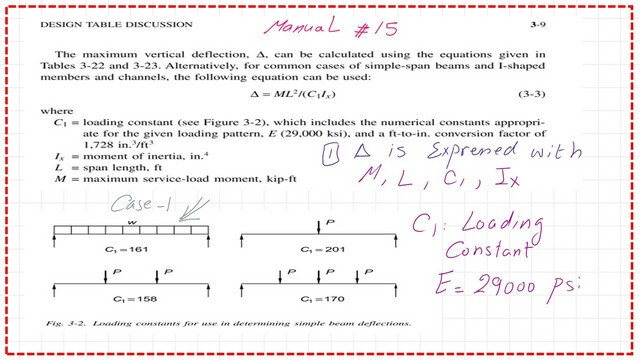 page 7- post 24-steel beam. The different values of C1 for deflection estimate.
