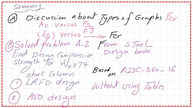 Slide1-3a-comp Summary of the content of post 3a -compression