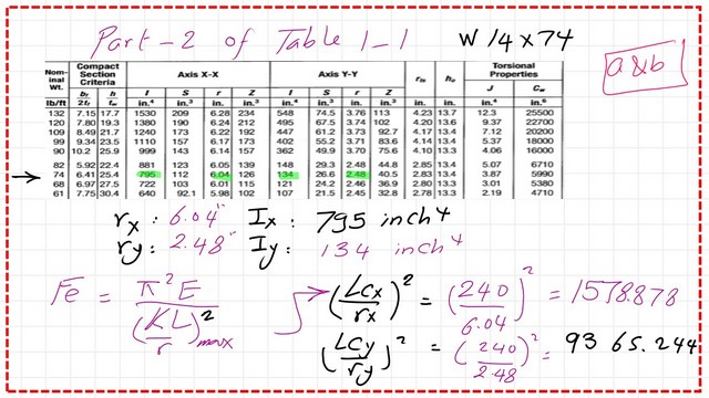 Slide11-3a-comp POart 2 of table 1-1 and values of rx and ry,Ix and Iy.