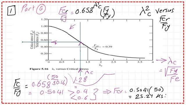 Slide13-3a-comp Find the value of the critical stress Fcr.