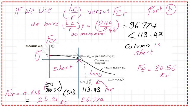 Slide15-3a-comp Find Fcr using l/r versus Fcr graph.