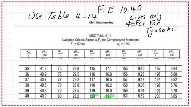 Slide17-9-P-comp Use table 4-14 to get the factored critical stress.