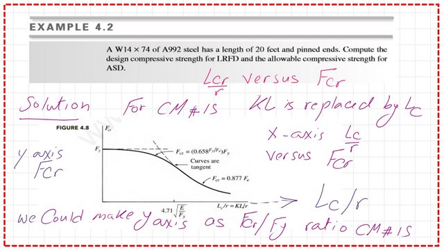Slide2-3a-comp Graph between l/r versus Fcr