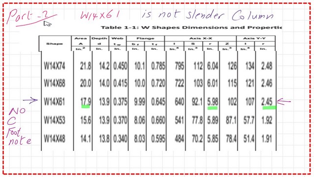 Slide6-9-P-comp The Area& rx and ry values for W14x61 section.