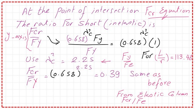 Slide7a-3a-comp The value of fcr/fy for a short column when λ^2=2.25.