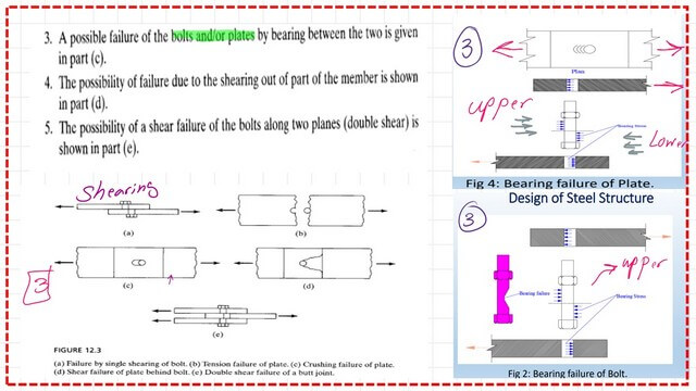 Slide10-post 2-bearing Bearing failure of bolts and Plates