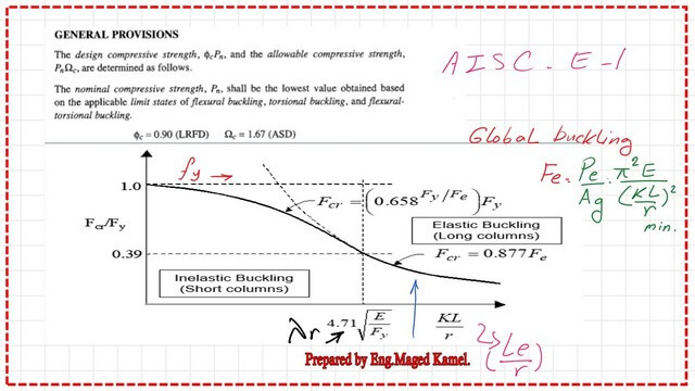 Slide11-9-P-comp Use Provision E-1 from AISC-360-16.