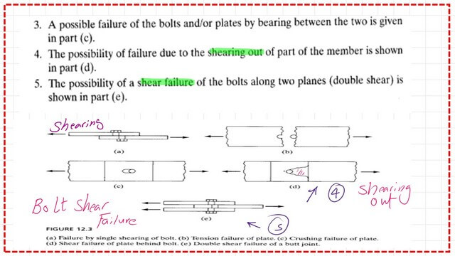 Slide11-post 2-bearing Shearing out of plate and Bolt shear