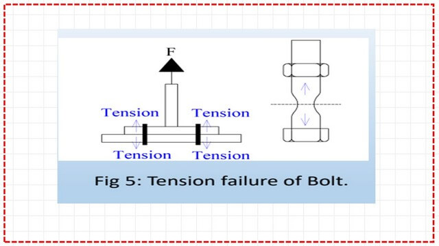 Slide12-post 2-bearing Tension failure of the bolt.