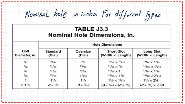 Slide12 post 4 bearing