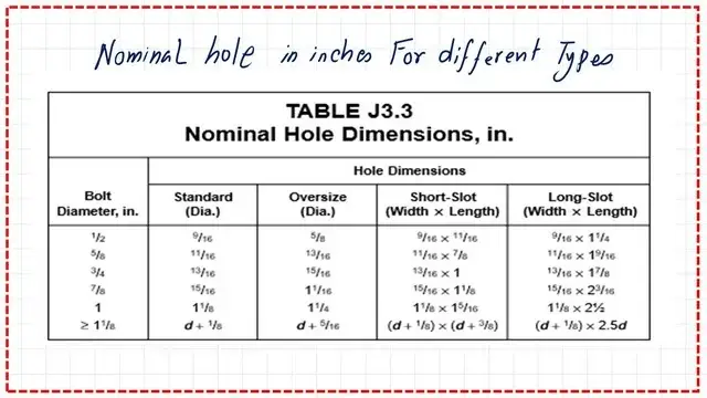 Slide12 post 4 bearing