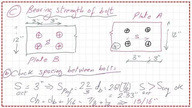 Check inner spacing between bolts for Bolt of 7/8 inches.