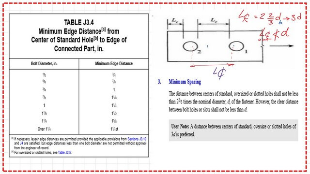 Slide14-post 4-bearing Table j3.4 for minimum edge distance for bolts.