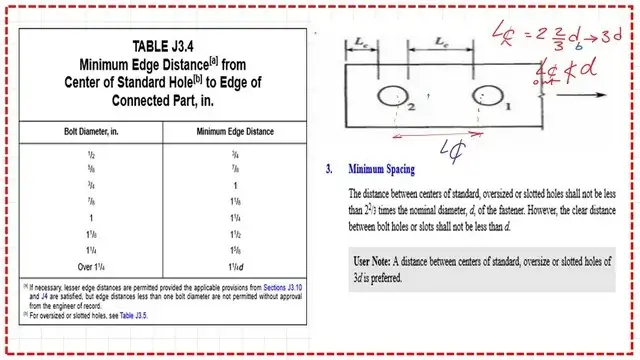 Slide14-post 4-bearing Table j3.4 for minimum edge distance for bolts.