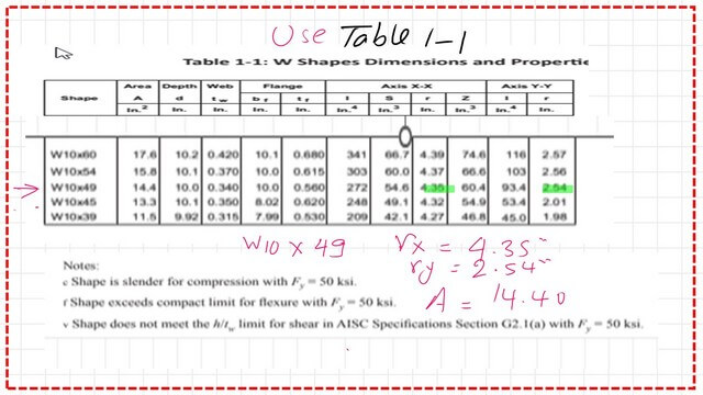Slide16-9-P-comp Use table 1-1 to get information for W10x49