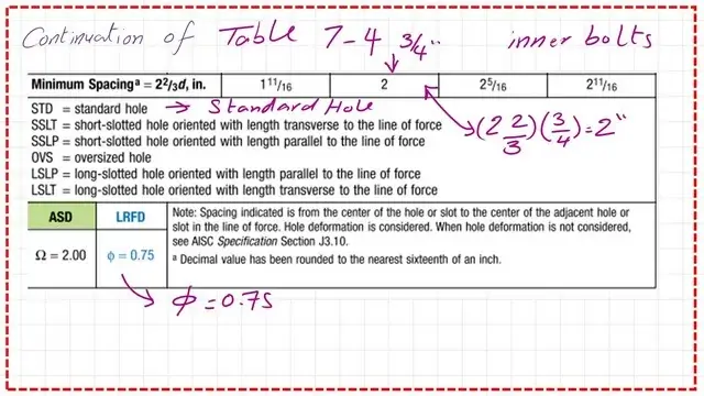 Slide17-post 6-bearing Second part of Table 7-4