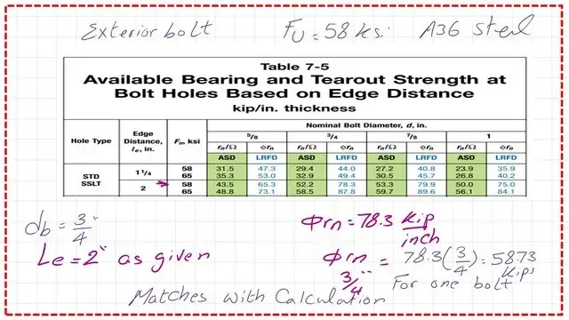 The LRFD value for bearing from Table 7-5 for the edge bolt.