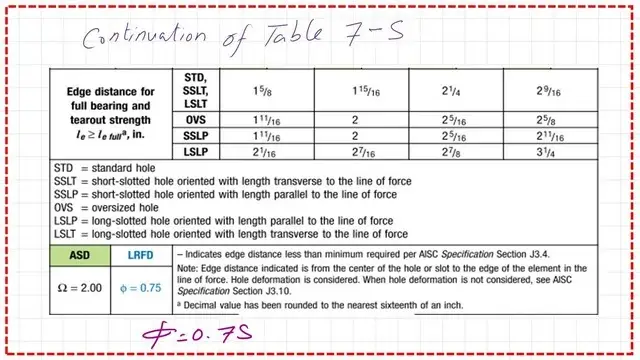 Slide19-post 6-bearing Second part of Table 7-5