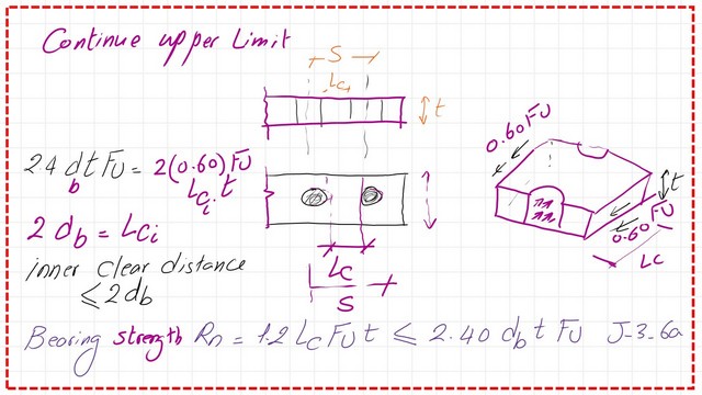 Slide4-post 3-bearing What are the equations for Lower and upper Limits for bolts?