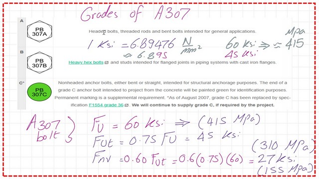 Slide4-post 4-bearing What is the tensile strength of A307 Bolt?